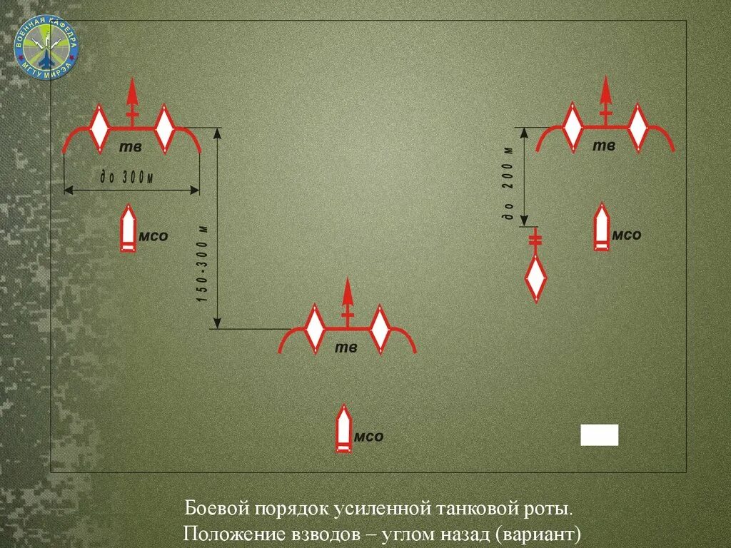 Боевой порядок. Боевой порядок танковой роты. Боевой порядок танкового взвода. Боевой порядок усиленной танковой роты. Взвод позиция