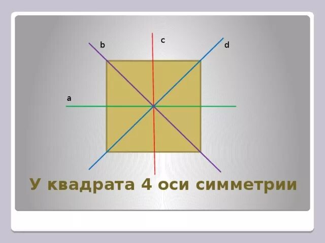 Сколько осей симметрии имеет квадрат ответ. Как найти ось симметрии квадрата. Оси симметрии квадрата 2 класс. Оссисеметрии квадрата. Сколько осей симметрии у квадрата.