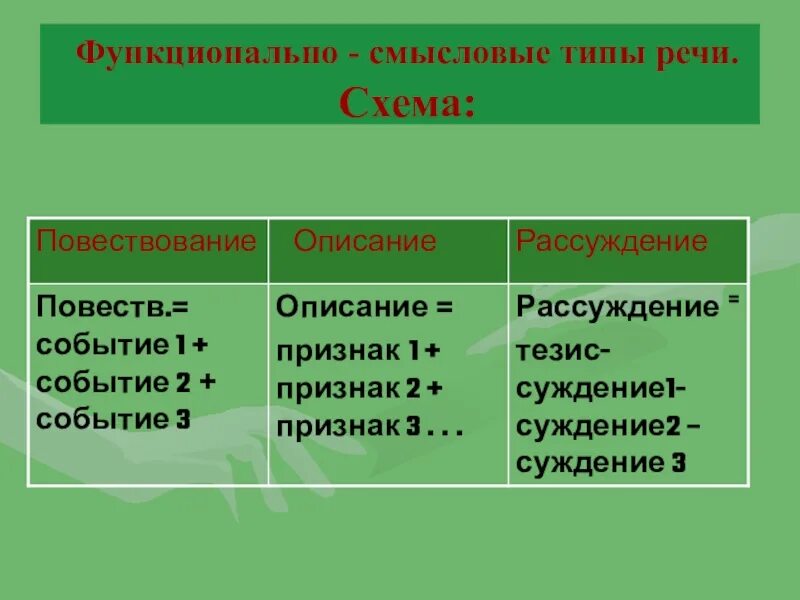 Функционально смысловой тип речи что это такое. Функционально-Смысловые типы речи. Функционально-Смысловые типы речи повествование. Типы речи функционально Смысловые типы речи. Функционально-Смысловые типы текста особенности.