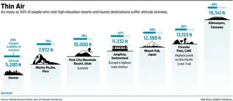 Altitude перевод