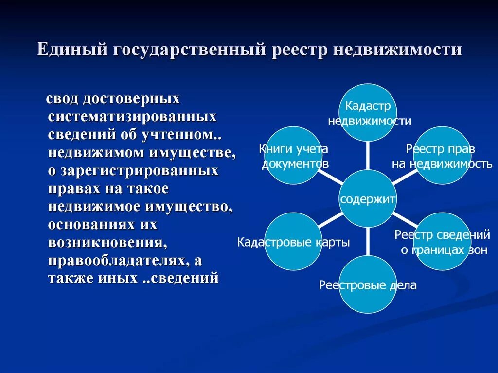 Единый государственный реестр недвижимости. Состав единого государственного реестра недвижимости. Структура ЕГРН. Основные понятия и разделы ЕГРН.