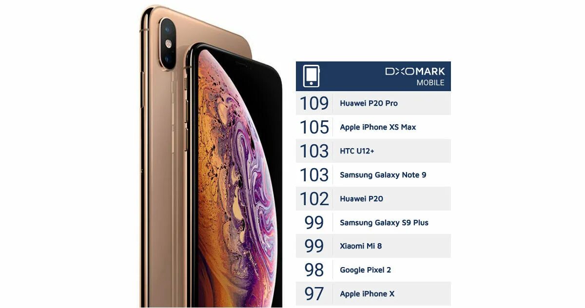 Айфон хс 11. Iphone XS Pro Max. Айфон xs20. Iphone 13 Pro Max (в XS Max) 64gb Gold. Оперативная память на айфоне ХС Макс.