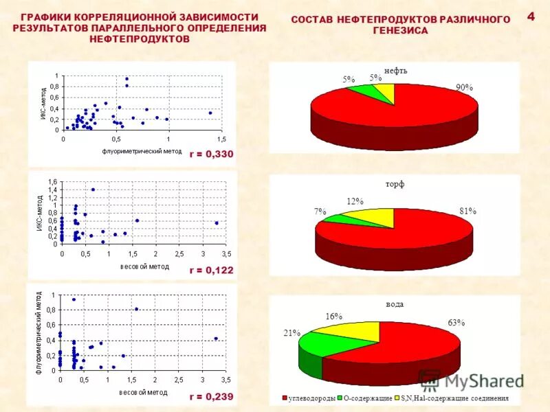 Основные виды самостоятельной работы. Рейтинговая оценка формула. В зависимости от результатов работы. В зависимости от результатов работы. В зависимости от результатов работы.