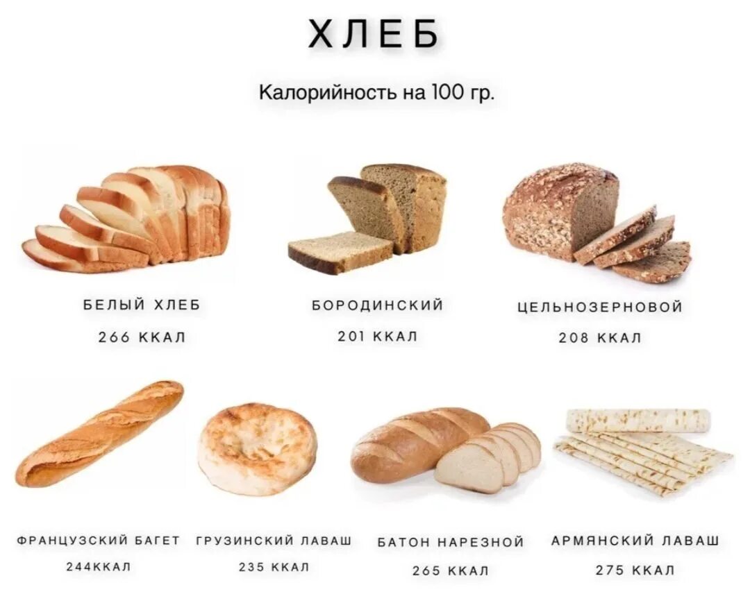 Сколько калорий в одном куске хлеба черного