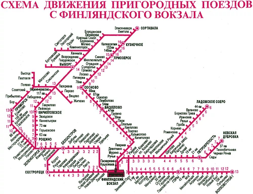 Расписание электричек старая деревня сестрорецк на сегодня. Схема железных дорог с Финляндского вокзала. Направление электричек с Финляндского вокзала схема. Схема движения электричек с Финляндского вокзала СПБ. Финляндский вокзал схема направлений.