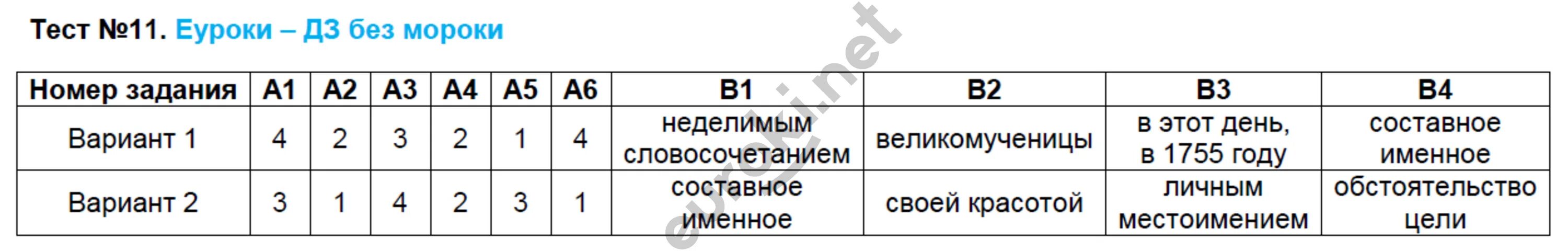 Тест 11 класс. Тест русский язык 11 класс. Двусоставное предложение тест 8 класс. Тест 11 двусоставные предложения 8 класс.