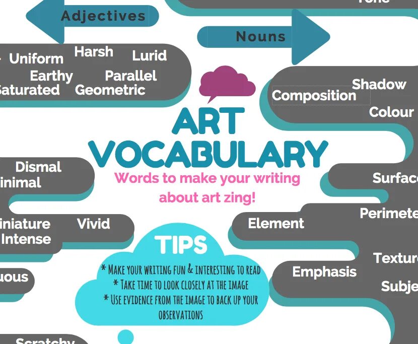 Culture's vocabulary. Art Vocabulary. Painting Vocabulary. Artist Vocabulary. Art topic Vocabulary.