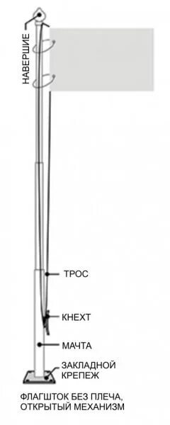 Механизм поднятия флага на флагштоке. Конструкция флагштока. Подъемный механизм для флагштока. Флагшток чертеж. Флагшток механизм