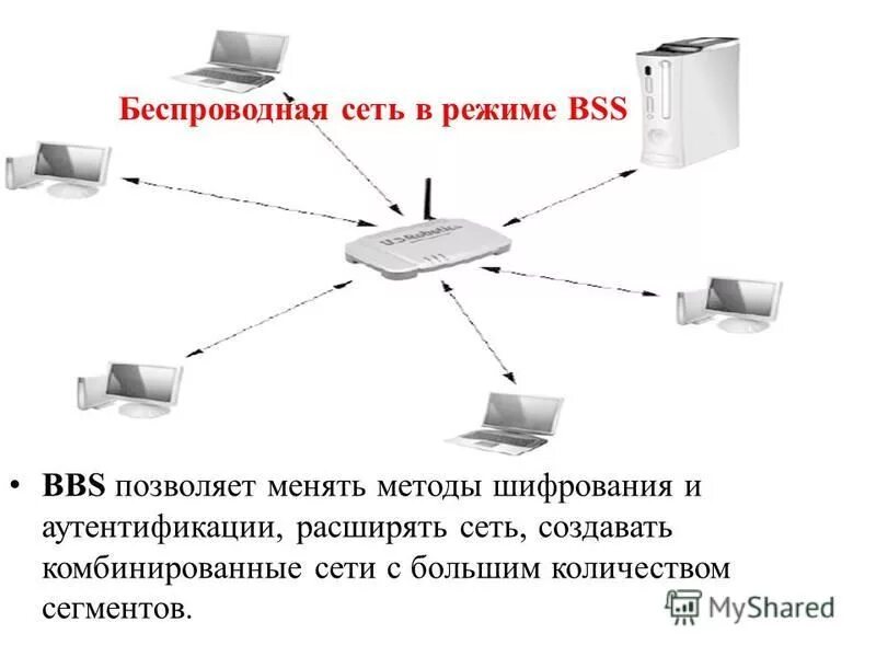 Беспроводная локальная сеть. Беспроводную локальную сеть для портативных компьютеров. Описать беспроводную локальную сеть для портативных компьютеров. Проводная локальная сеть.