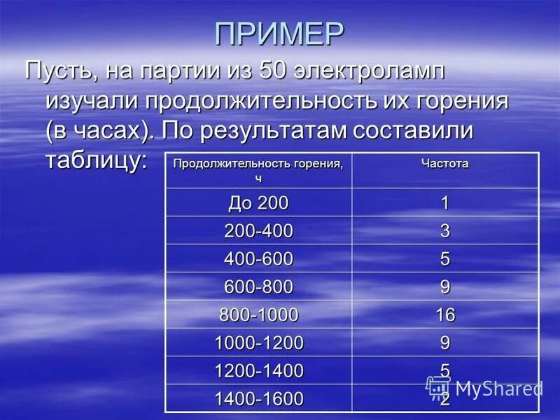 Элементы статистики 7 класс. Элементы статистики 8 класс. Частота элементы статистики. Сбор и группировка статистических данных. Продолжительность горения