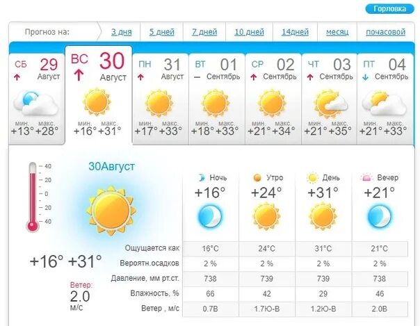 Погода на четыре дня. Погода на август. Погода 4. Погода на 4 августа. Прогноз погоды на 30 августа.