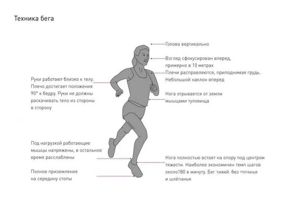 Бег техника для начинающих. Техника бега. Правильная техника бега. Положение туловища при беге. Правильная техника бега для начинающих.