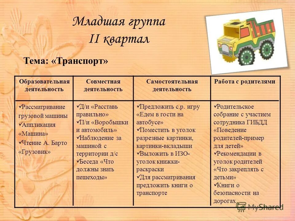 календарно-тематическое планирование учителя-логопеда. тематическое планирование в подготовительной группе. лексическая тема транспорт старшая группа. планирование в средней группе на неделю по теме транспорт. тематическое планирование профессии на транспорте старшая группа.