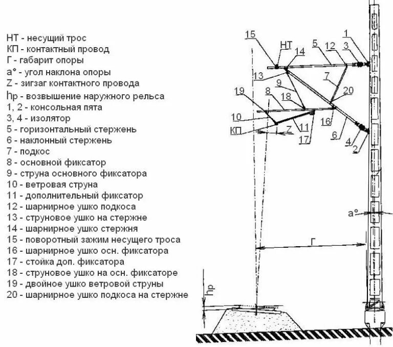 Минимальная высота контактного провода. Схема контактной сети железной дороги. Контактная сеть железных дорог схема опор. Схема консоли опоры контактной сети. Опоры контактной сети железных дорог описание.
