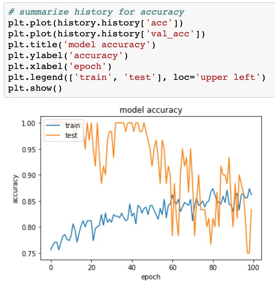 Что показывает метрика accuracy. Метрики sklearn. accuracy metrics. r2_score sklearn.metrics. accuracy score sklearn.