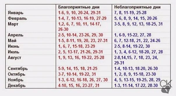 Неблагоприятные дни в апреле для метеочувствительных. Неблагоприятные дни. Неблагоприятные дни в году. Календарь благоприятных и неблагоприятных дней. Неблагоприятные дни для здоровья.