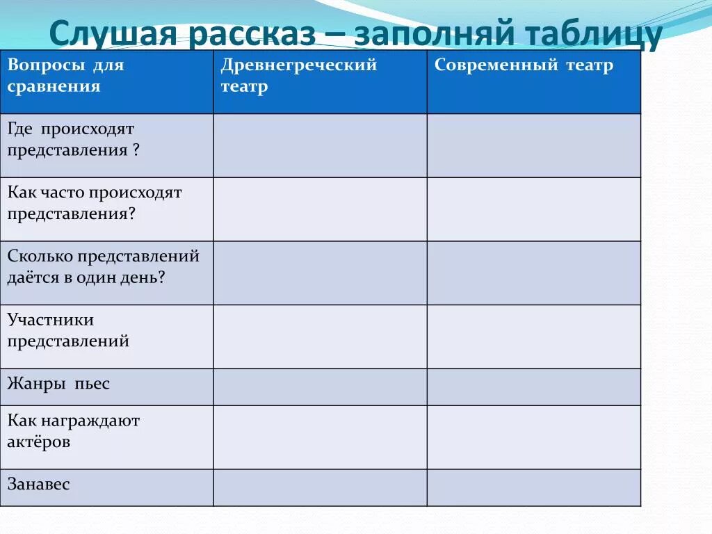 Сколько представлений в театре в день. Сравнить современный театр и театр древней Греции по таблице. Таблица театр в древней Греции и современный театр. Древнегреческий и современный театр таблицы. Сравнение древнегреческого и современного театра таблица.