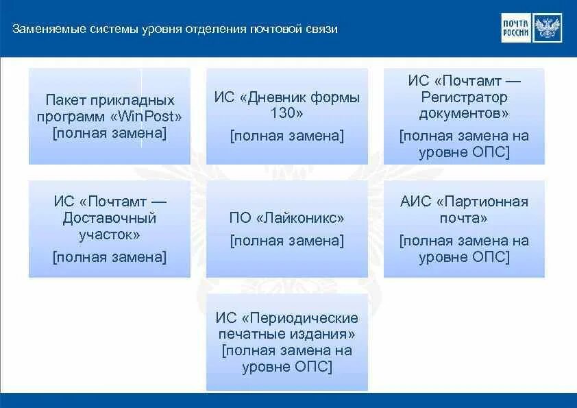 Программа ЕАС. ЕАС почта России. Программа ЕАС почта. Программа почты России для операторов.