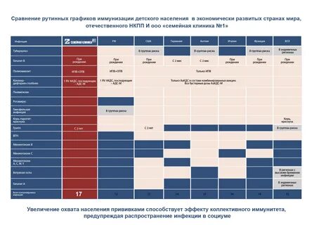 График вакцинации