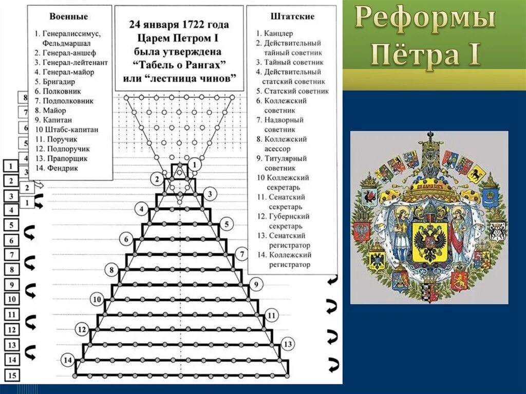 Иерархия в европе