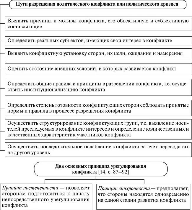 Политический конфликт разрешение. Способы и методы урегулирования политических конфликтов. Способы решения политических конфликтов. Политические кризисы и пути их разрешения. Политический конфликт разрешение.