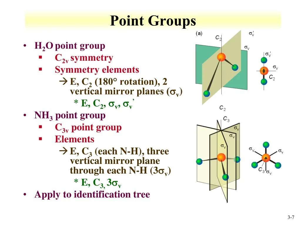 Point groups