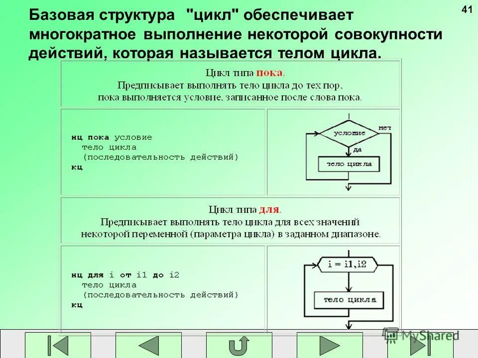 Базовые понятия алгоритмизации вариант 2