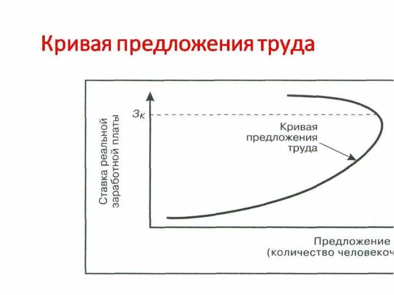 4 рыночное предложение труда. Кривая предложения труда. кривая предложени руда. кривая индивидуального предложения труда. кривая рыночного предложения труда.