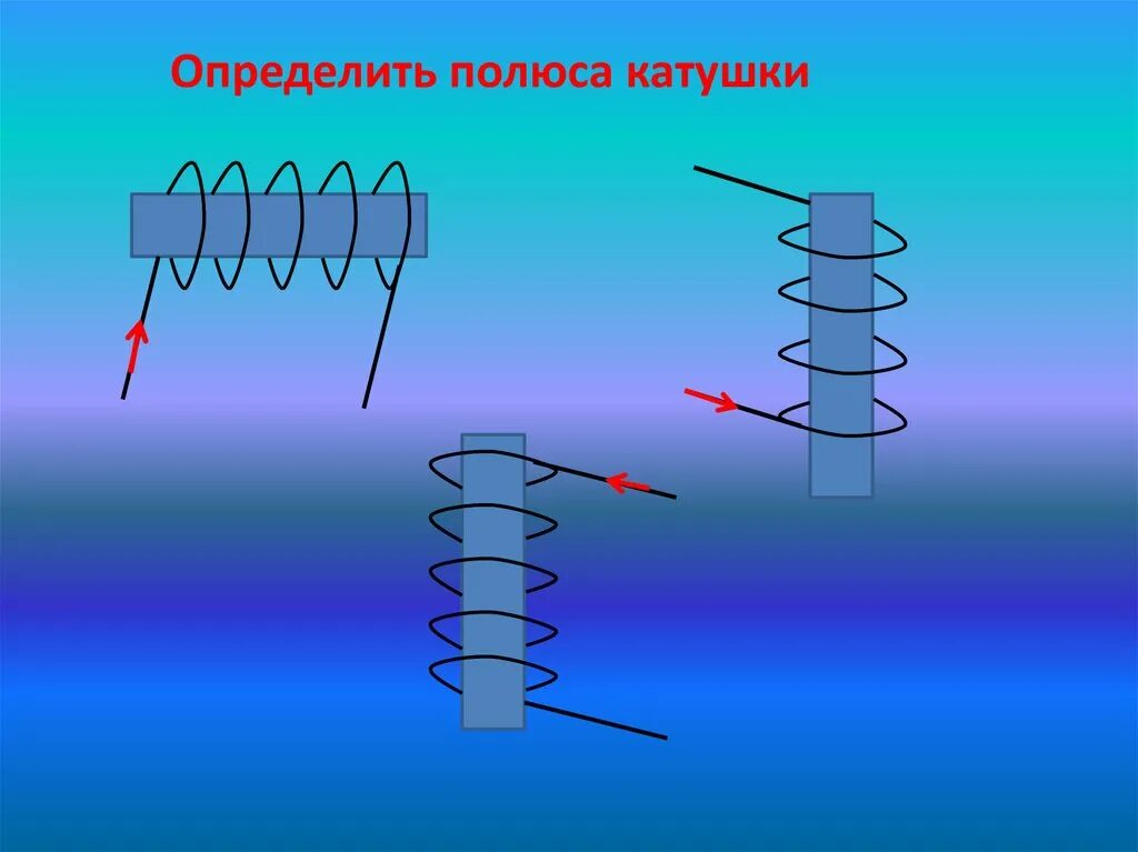 Тест магнитное поле катушки с током. Магнитные полюса катушки с током. Как определить полюса катушки. Как определить магнитные полюса катушки. Полюса катушки с током.