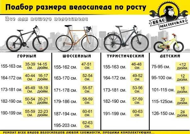 26 дюймов колеса велосипеда на какой рост. Размерная таблица велосипедов стелс. Ростовка рамы велосипеда по росту таблица мужчины 29 колеса. Размер рамы 17,5, колеса 26. Размер рамы у велосипеда с 26 колесами.