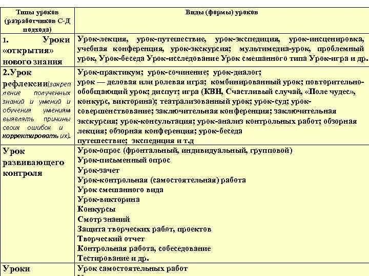 Структура открытого занятия. Структура открытого занятия
