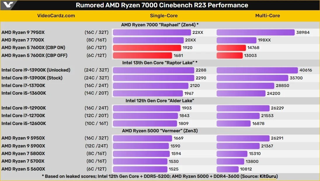 Процессор AMD Ryzen 5 7600x OEM. Процессор AMD Ryzen 7 5700x. AMD Ryzen 5 7600x 6-Core Processor 4.70 GHZ. Ryzen 7 1700x.