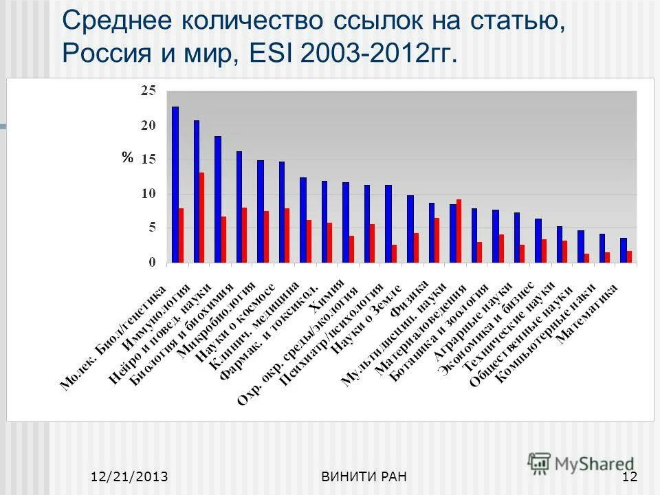 Сколько ссылок