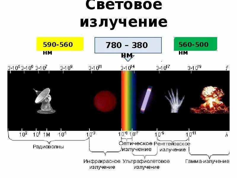 Световой импульс ядерного взрыва. Световое излучение. Излучение световых лучей. Зоны воздействия светового излучения. Световое излучение при ядерном взрыве.