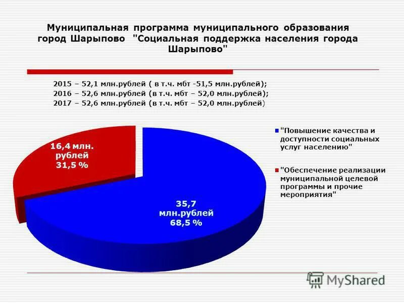 результаты теста. график выплат детских пособий. пособия на детей в 2022 во владимирской области. выплаты шарыпово. график выплаты пенсий в красноярском.