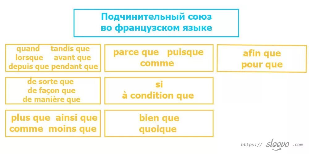 5 предложений на французском. Союзы во французском языке. Предлоги и Союзы в французском языке. Союзы во французском языке таблица.