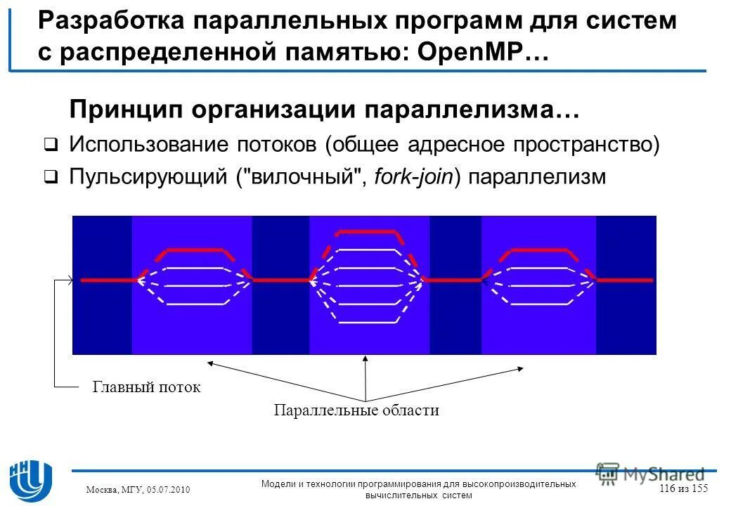 Параллельное программирование. Системы с распределенной памятью mpi. Программа параллельных мероприятий. Параллельные программы. Разработка параллельных программ.