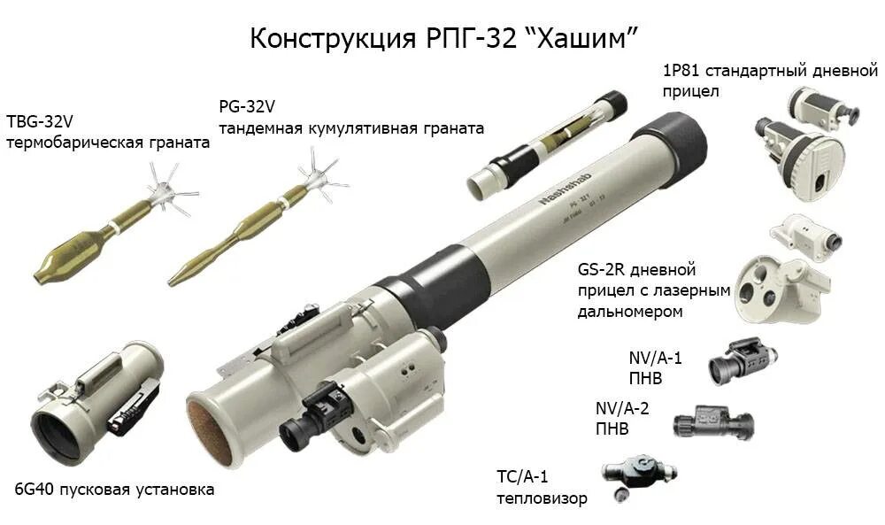 ТТХ РПГ 32 Хашим. РПГ-32 Нашшаб. РПГ 32 ТТХ. РПГ-32 гранатомёт.