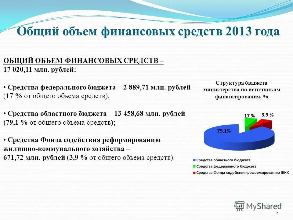 бюджет мурманской области. дотации на выравнивание бюджетной обеспеченности. бюджет министерств. затраты на национальную экономику. контроль и надзор в финансово-бюджетной сфере осуществляет.