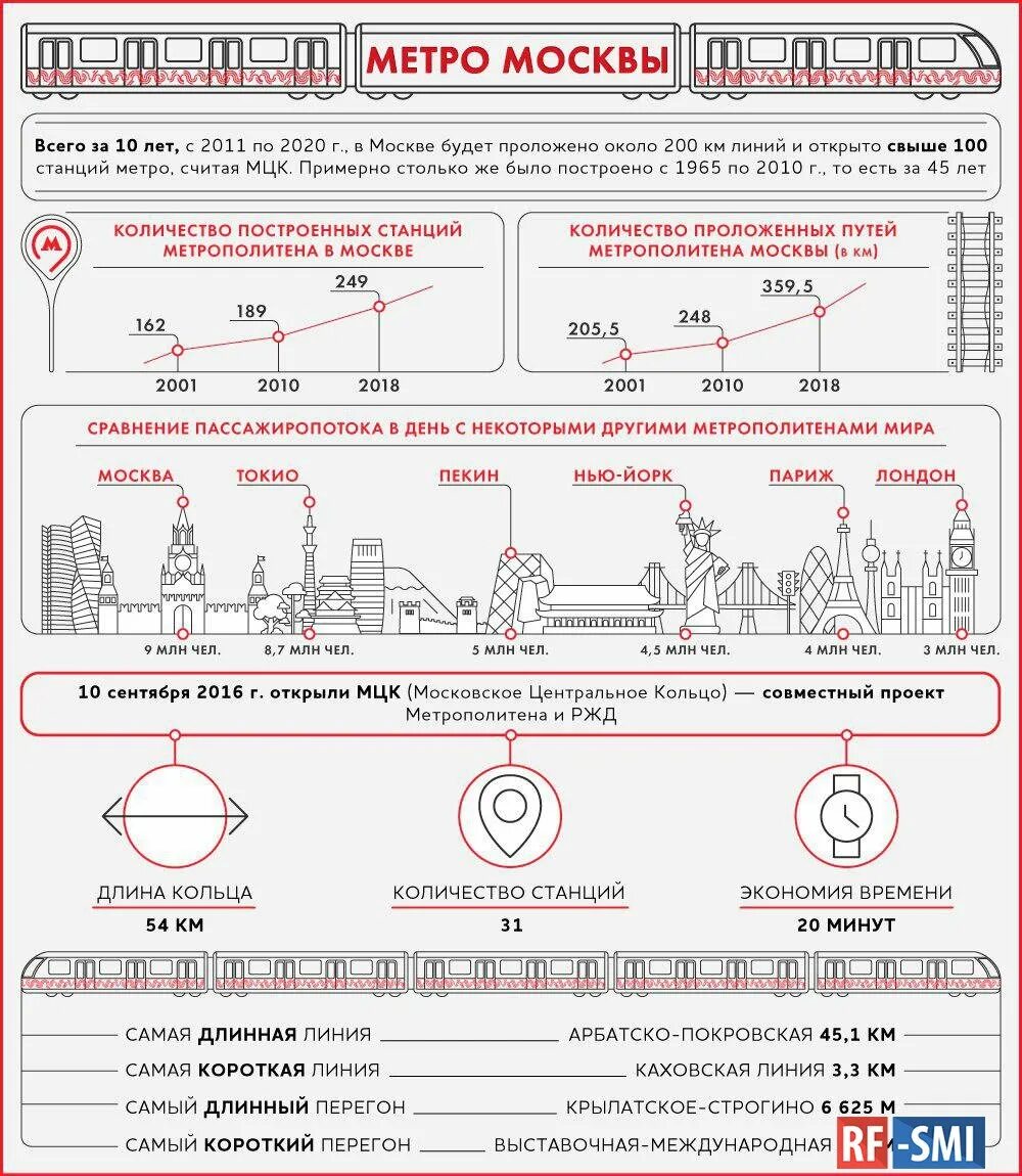 Московский метрополитен количество станций. Уровни Московского метро. Количество метро в Москве. Сколько уровней метро в Москве. Сколько уровней в Московском метро.