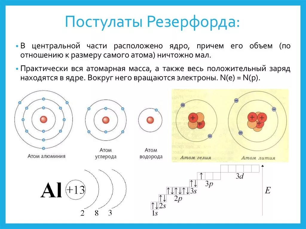 Заряд ядра атома элемента с электронной. Модель Резерфорда лития. Строение атома Резерфорда схема. Планетарная модель Бора-Резерфорда. Модель строения атома по Резерфорду.