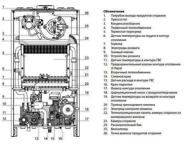 Бакси почему падает давление. Схема газового котла Протерм двухконтурный. Схема газового котла Протерм гепард 24. Котёл Protherm Panther 30 KTV взрывной чертеж. Газовый котел гепард Протерм датчик давления воды.