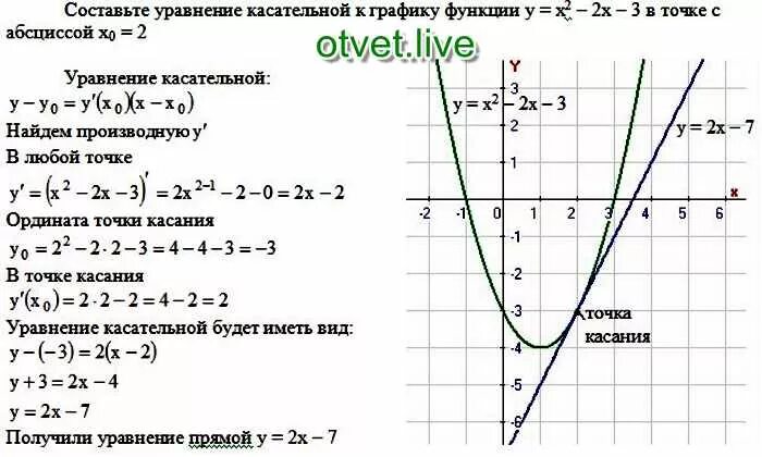 Запишите функции y 4x. Уравнение касательной к графику функции х2. Уравнение касательной к графику у=х2. Касательная к графику функции y x 3х+1. Y x3 график функции касательная к.