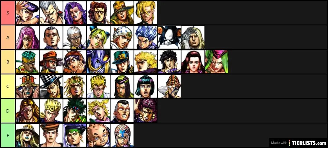 Тир лист battle. Тир лист Джо Джо. Тир лист персонажей Джоджо. Jojo bizarre Adventure all Stars Battle Tier list. Jojo s bizarre Adventure all Star Battle персонажи.