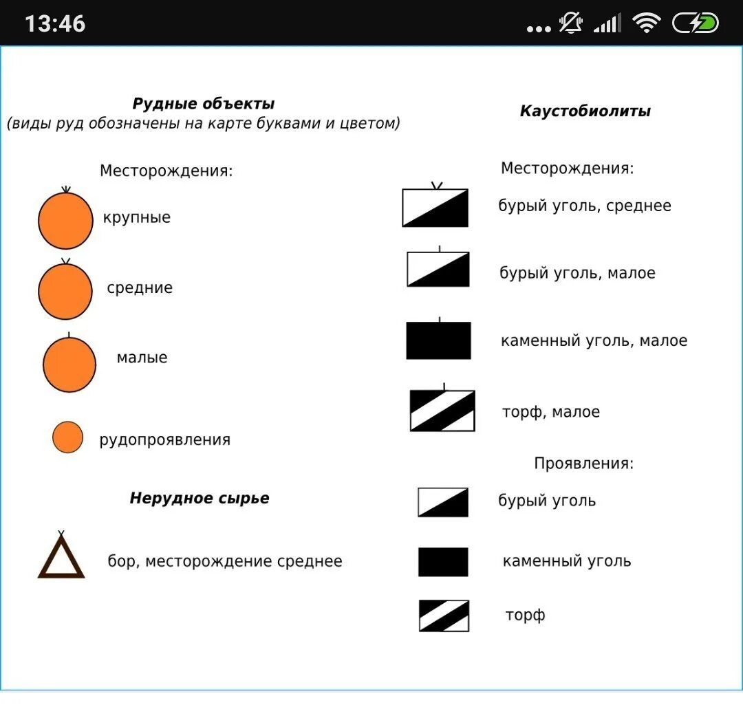 Условные обозначения месторождений полезных ископаемых. Таблица обозначения полезных ископаемых. Гранит обозначение на карте полезных ископаемых. Значки полезных ископаемых цинка и свинца. Обзначенияполезным ископаемых.