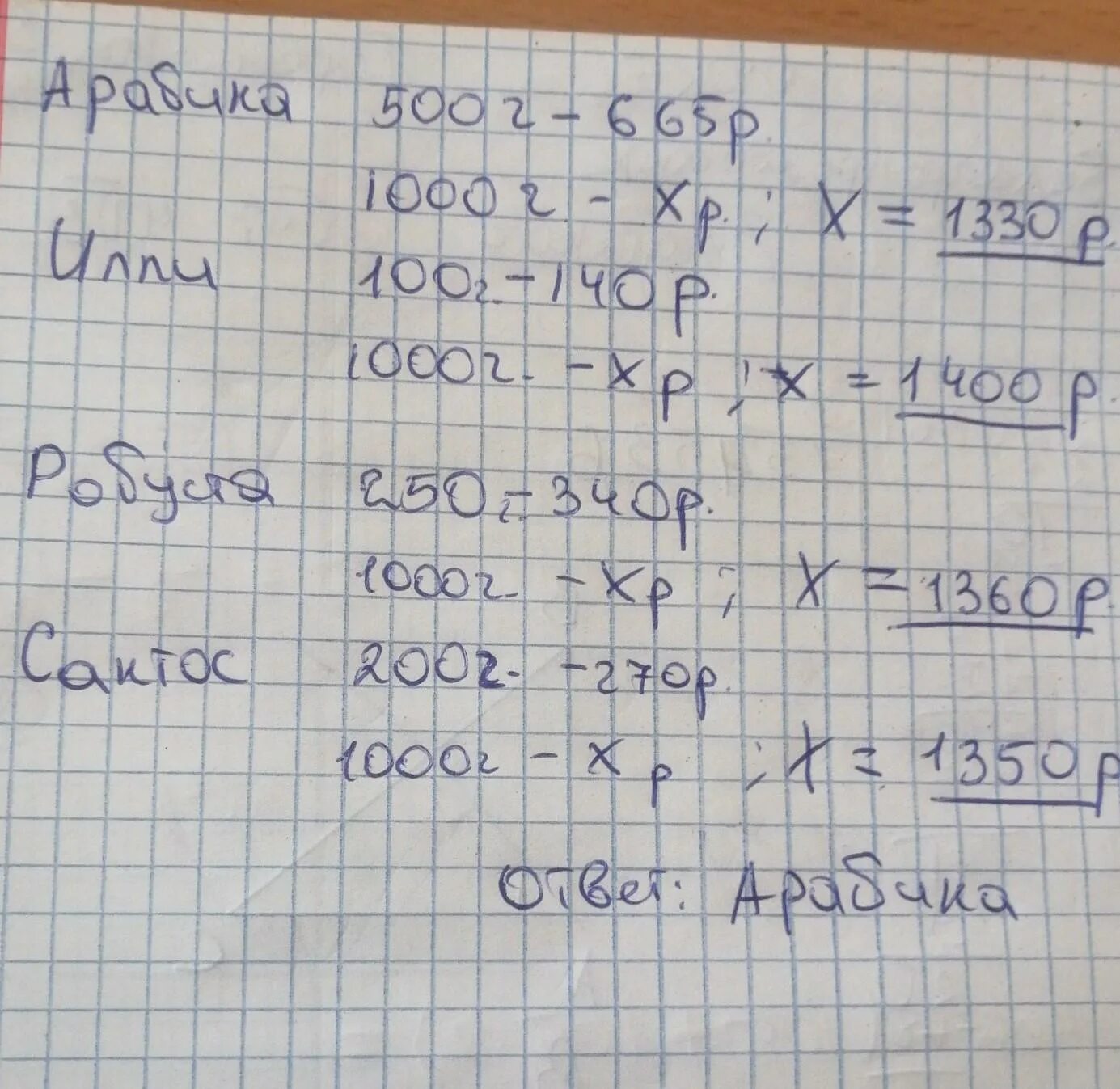 В магазине продаётся кофе разных сортов. В магазине продаётся кофе разных сортов эгоист. В магазине продаётся кофе разных сортов нужно купить 1кг. В магазине продаётся кофе разных сортов нужно купить 1 кг кофе.