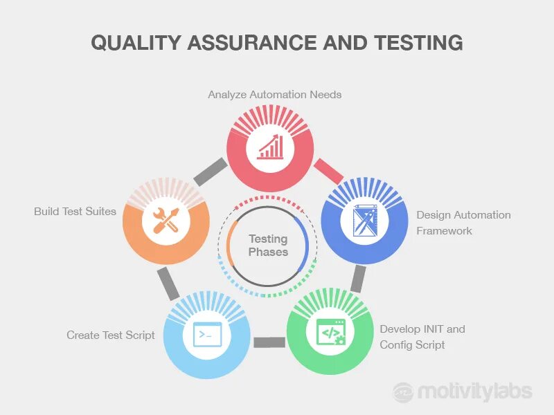 Software quality Assurance. Quality Assurance QA. Процесс QA. Визуальное тестирование QA.