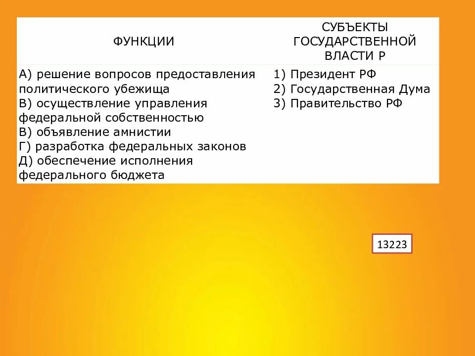 Установите соответствие полномочия осуществление помилования. Решение вопросов предоставления политического убежища. Решение вопроса о предоставлении политического. Функции субъектов власти. Предоставление политического убежища осуществление.