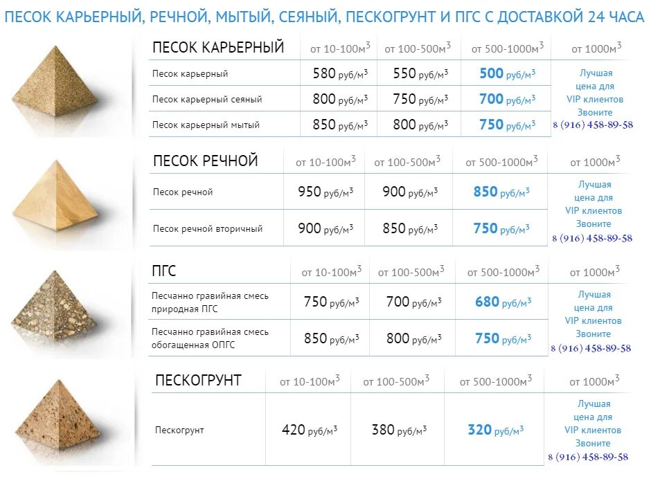 Плотность щебня строительного кг/м3. Щебень гранитный насыпная плотность кг/м3. Плотность песка кг/м3. Сколько весит куб песка строительного.