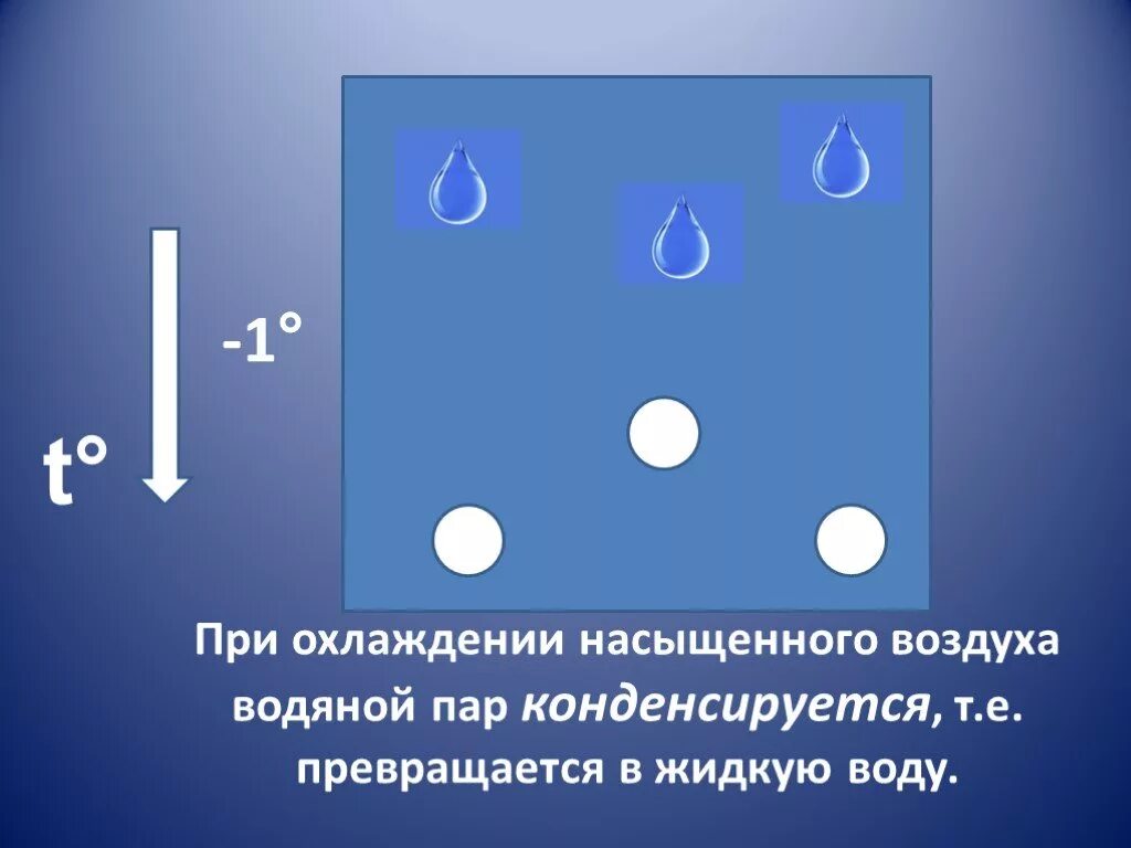 Воздух поднимается от земли влага начинает конденсироваться. При охлаждении насыщенного воздуха водяной пар конденсируется. Охлаждение водяного пара. Водяной пар. Воздух насыщенный водяным паром охлаждается.